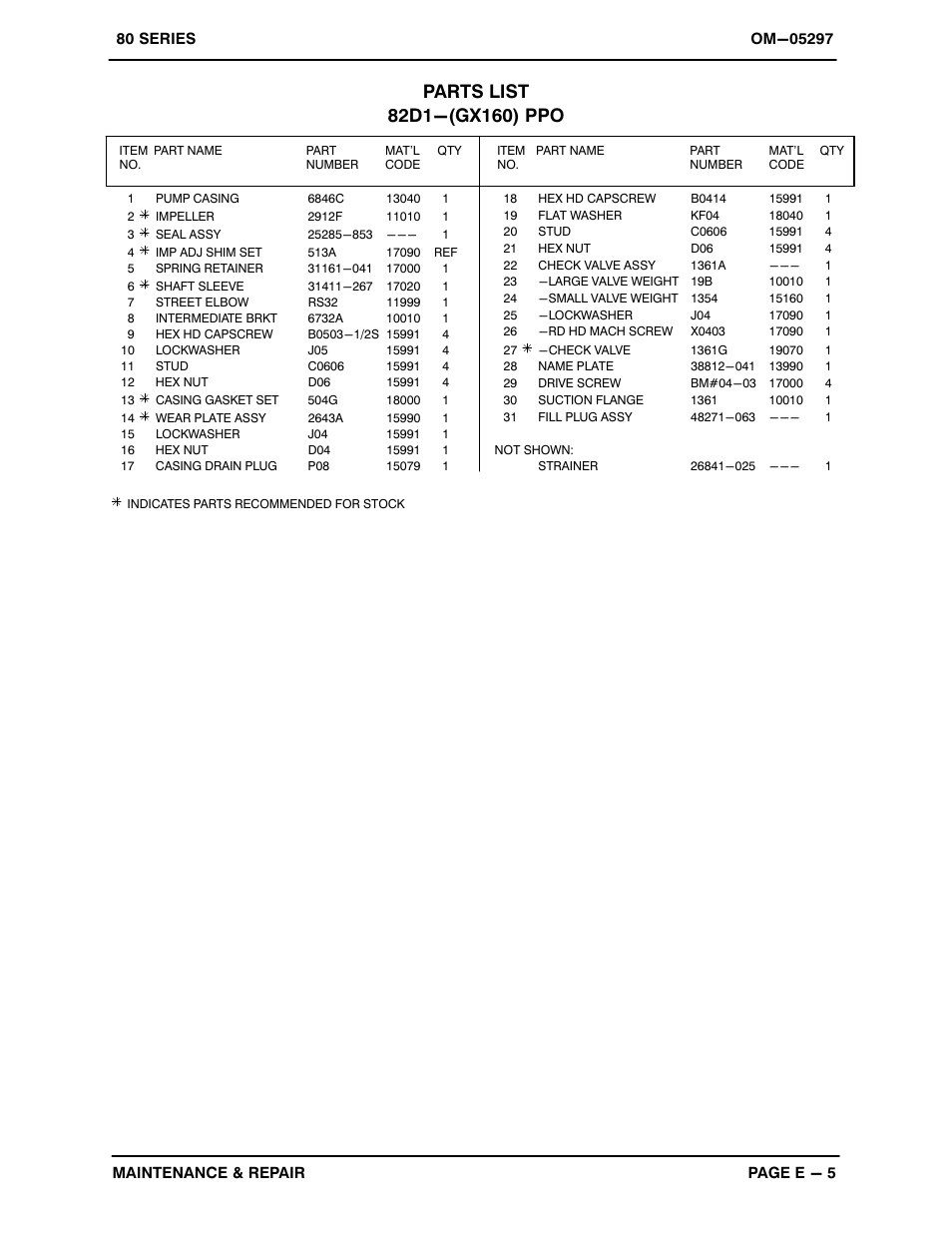 Gorman-Rupp Pumps 82D1-GX160 1257391 and up User Manual | Page 22 / 27