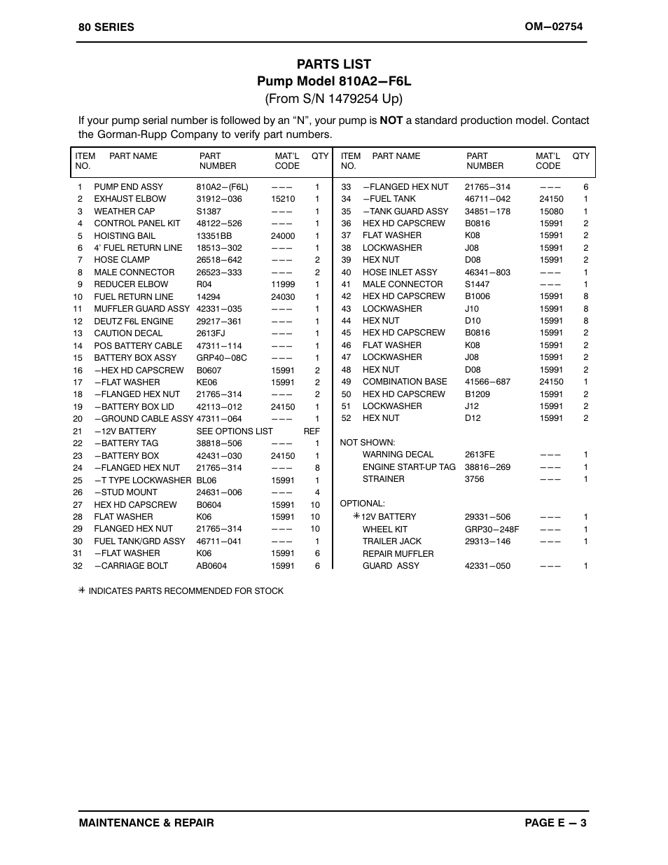 Gorman-Rupp Pumps 810A2-F6L All serial numbers User Manual | Page 22 / 33