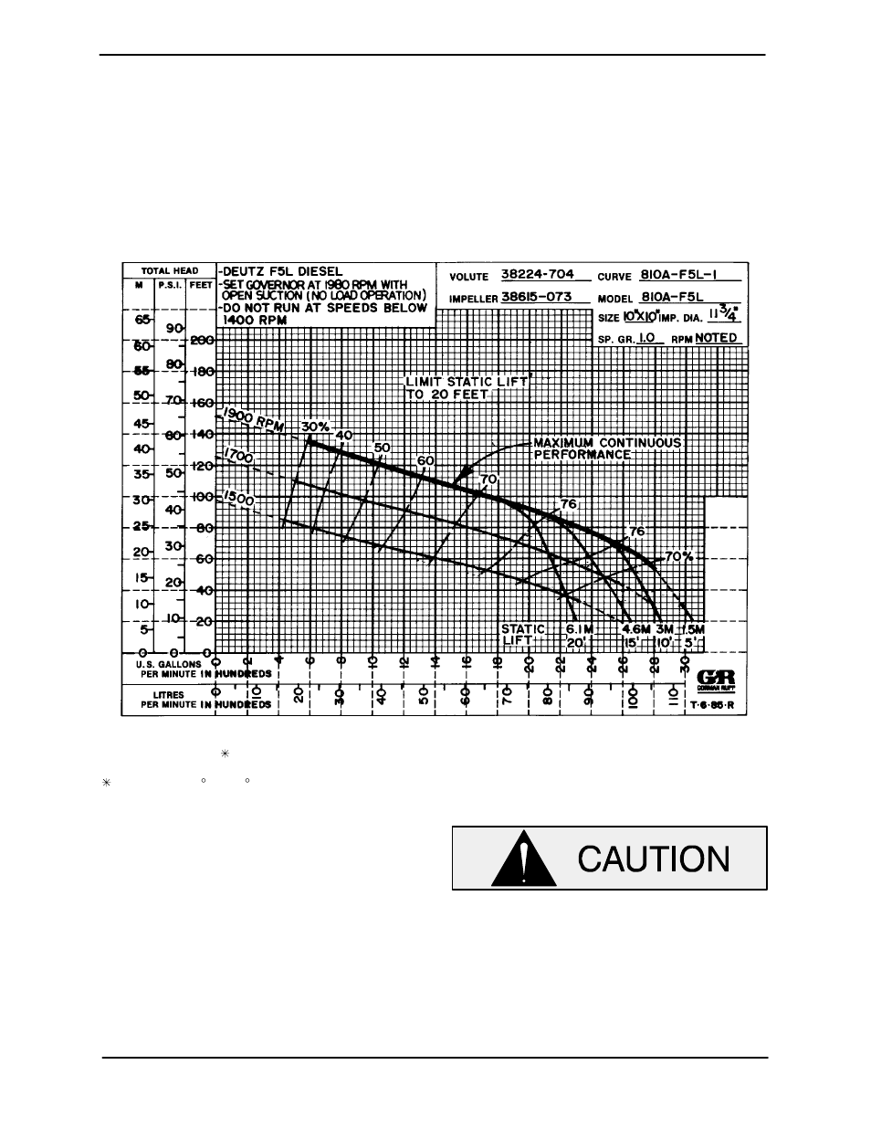 Pump maintenance and repair | Gorman-Rupp Pumps 810A2-F5L 1299234 thru 1322932 User Manual | Page 22 / 35