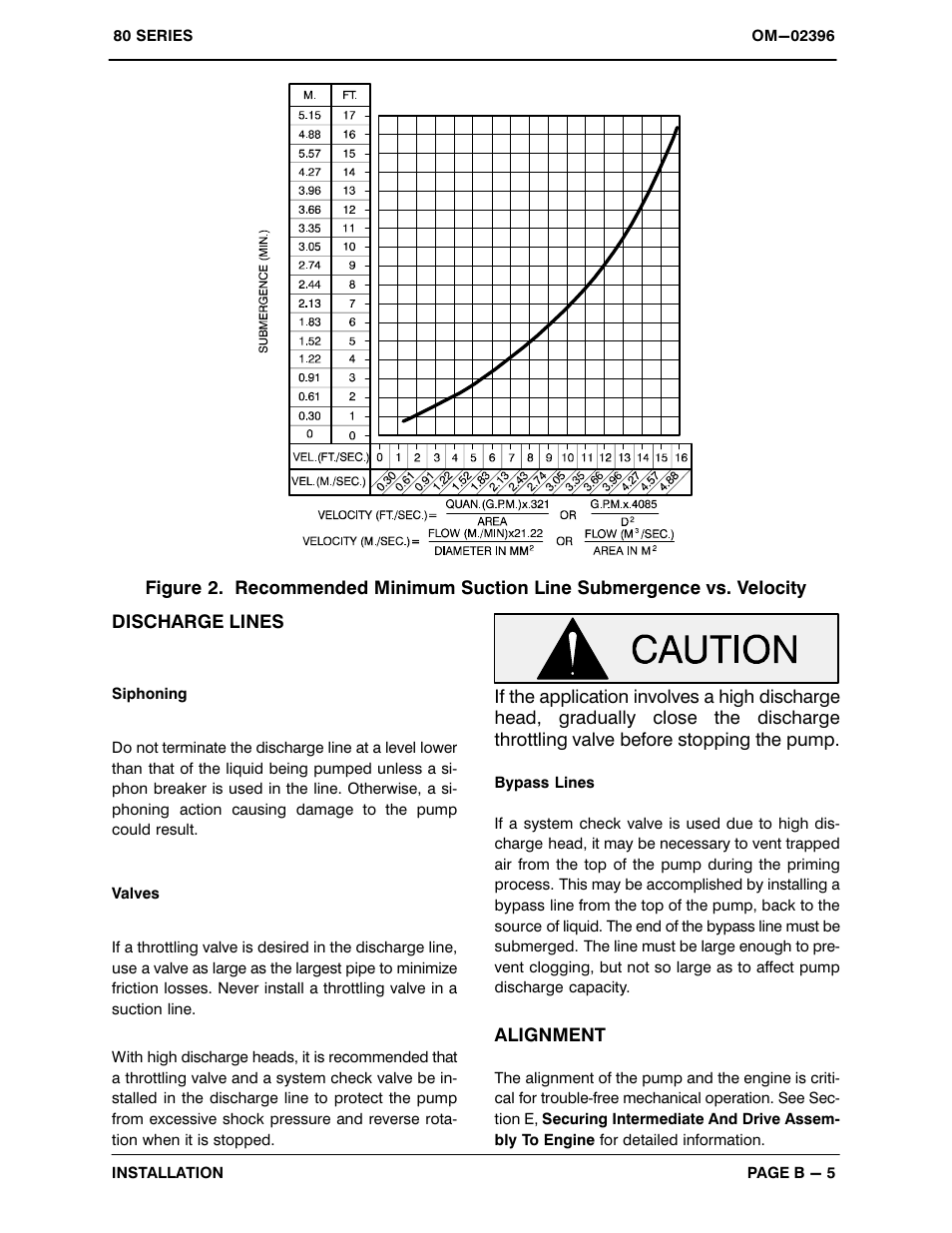 Gorman-Rupp Pumps 810A2-F5L 1322933 and up User Manual | Page 12 / 33