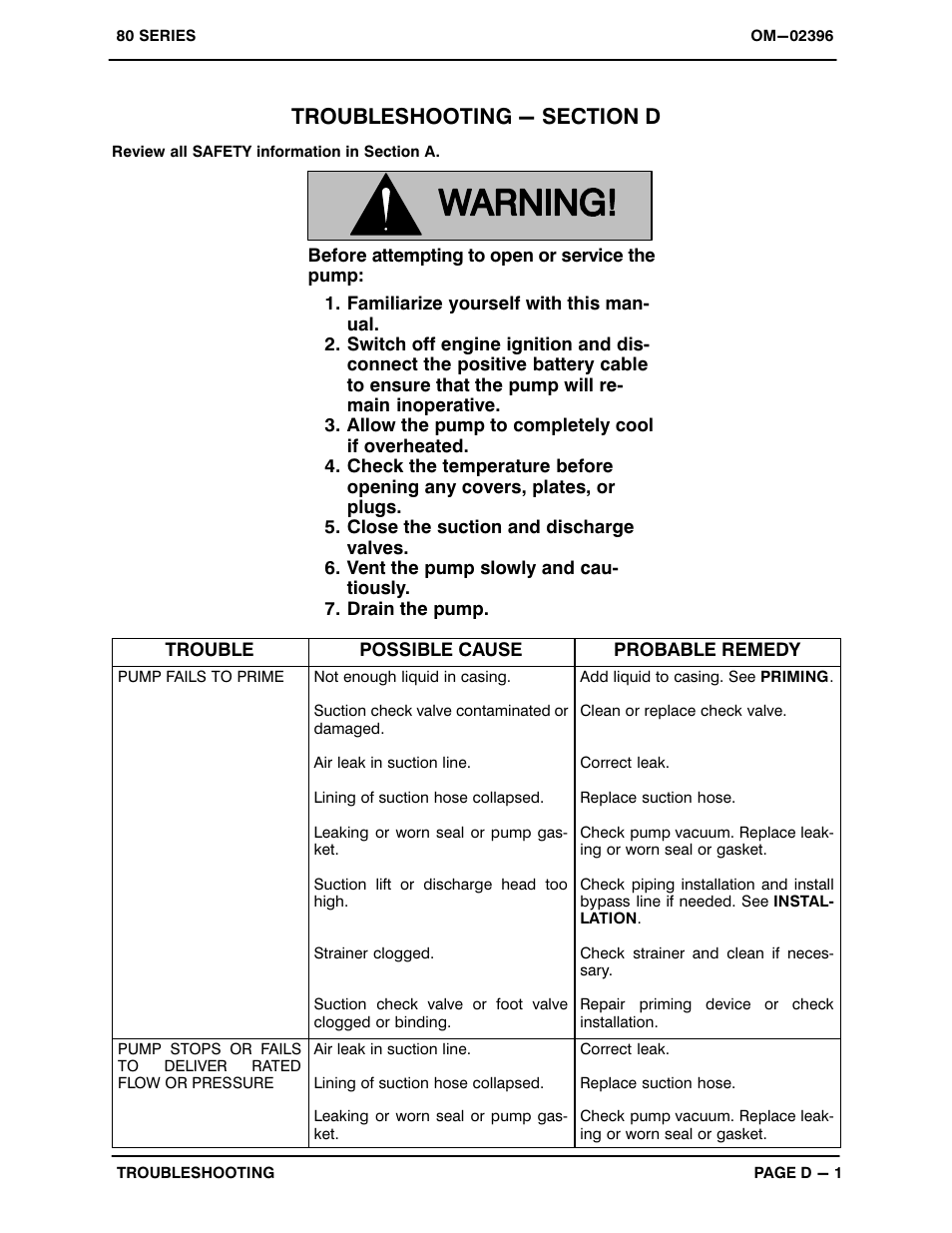 Troubleshooting - section d | Gorman-Rupp Pumps 810A2-F5L 1322933 and up User Manual | Page 17 / 33