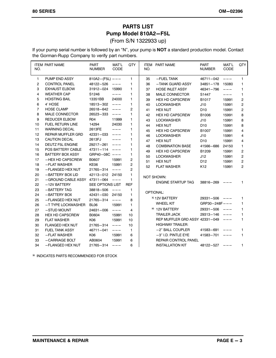 Gorman-Rupp Pumps 810A2-F5L 1322933 and up User Manual | Page 22 / 33