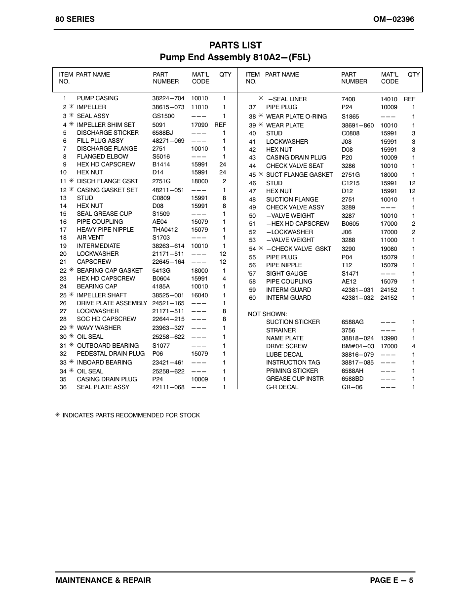 Gorman-Rupp Pumps 810A2-F5L 1322933 and up User Manual | Page 24 / 33