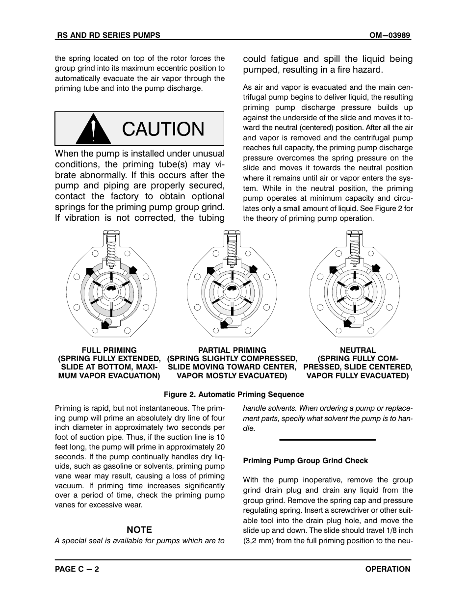 Gorman-Rupp Pumps RD2A31-BAR All serial numbers User Manual | Page 16 / 21