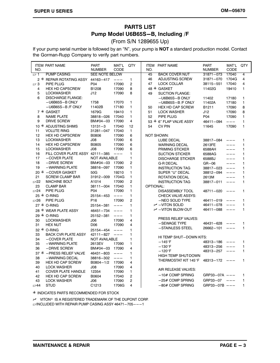 Gorman-Rupp Pumps U6B65S-B 1289655 and up User Manual | Page 26 / 40