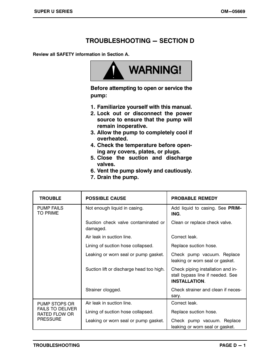 Troubleshooting - section d | Gorman-Rupp Pumps U6B60S-B 1289612 and up User Manual | Page 20 / 41