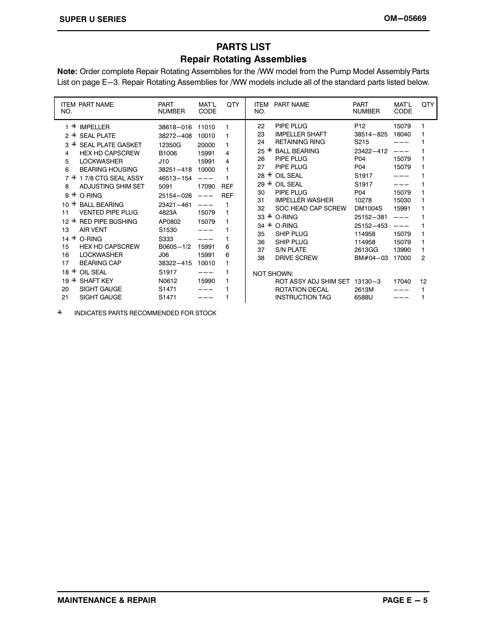 Parts list repair rotating assemblies | Gorman-Rupp Pumps U6B60S-B 1289612 and up User Manual | Page 28 / 41