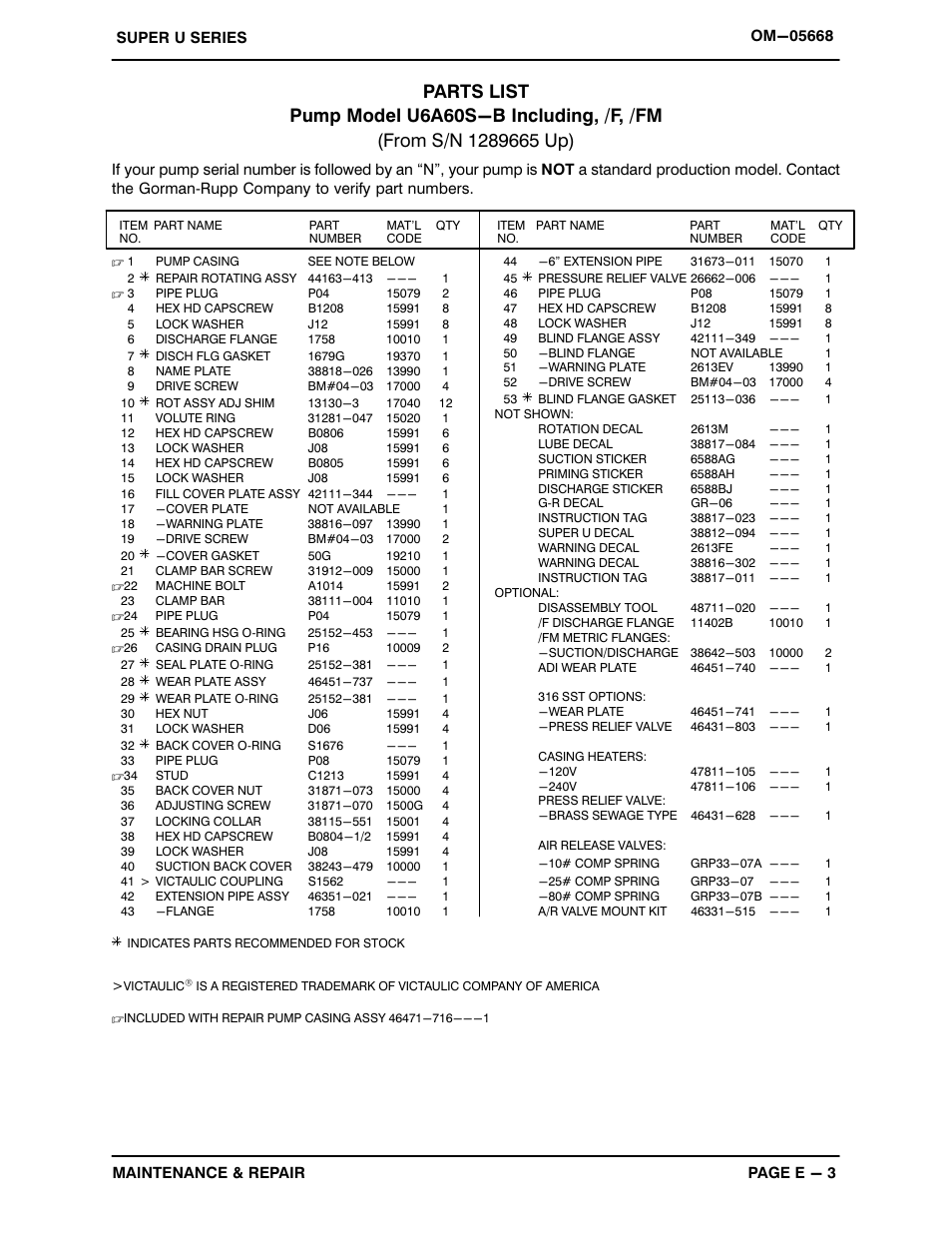 Gorman-Rupp Pumps U6A60S-B 1289665 and up User Manual | Page 26 / 41