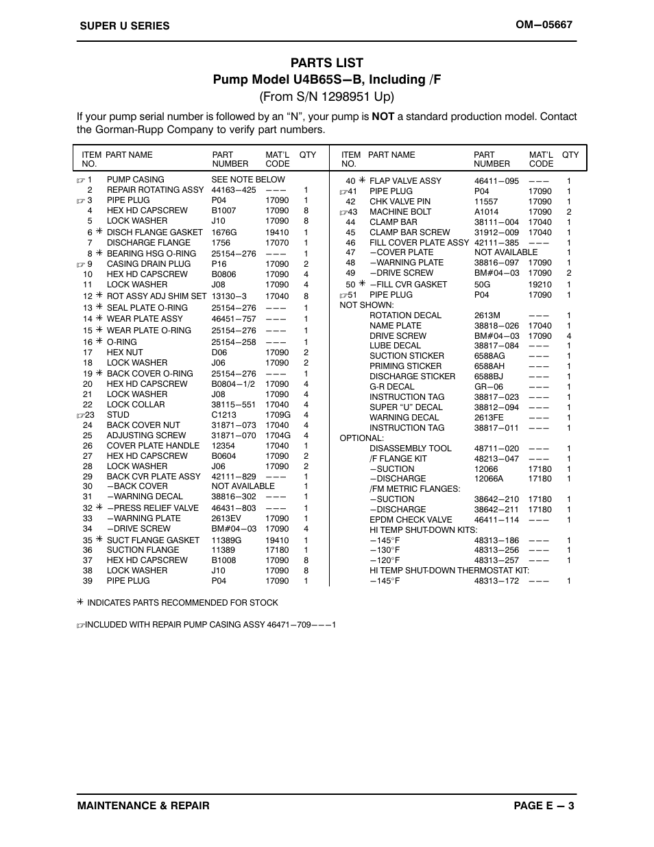 Gorman-Rupp Pumps U4B65S-B 1298951 and up User Manual | Page 27 / 39