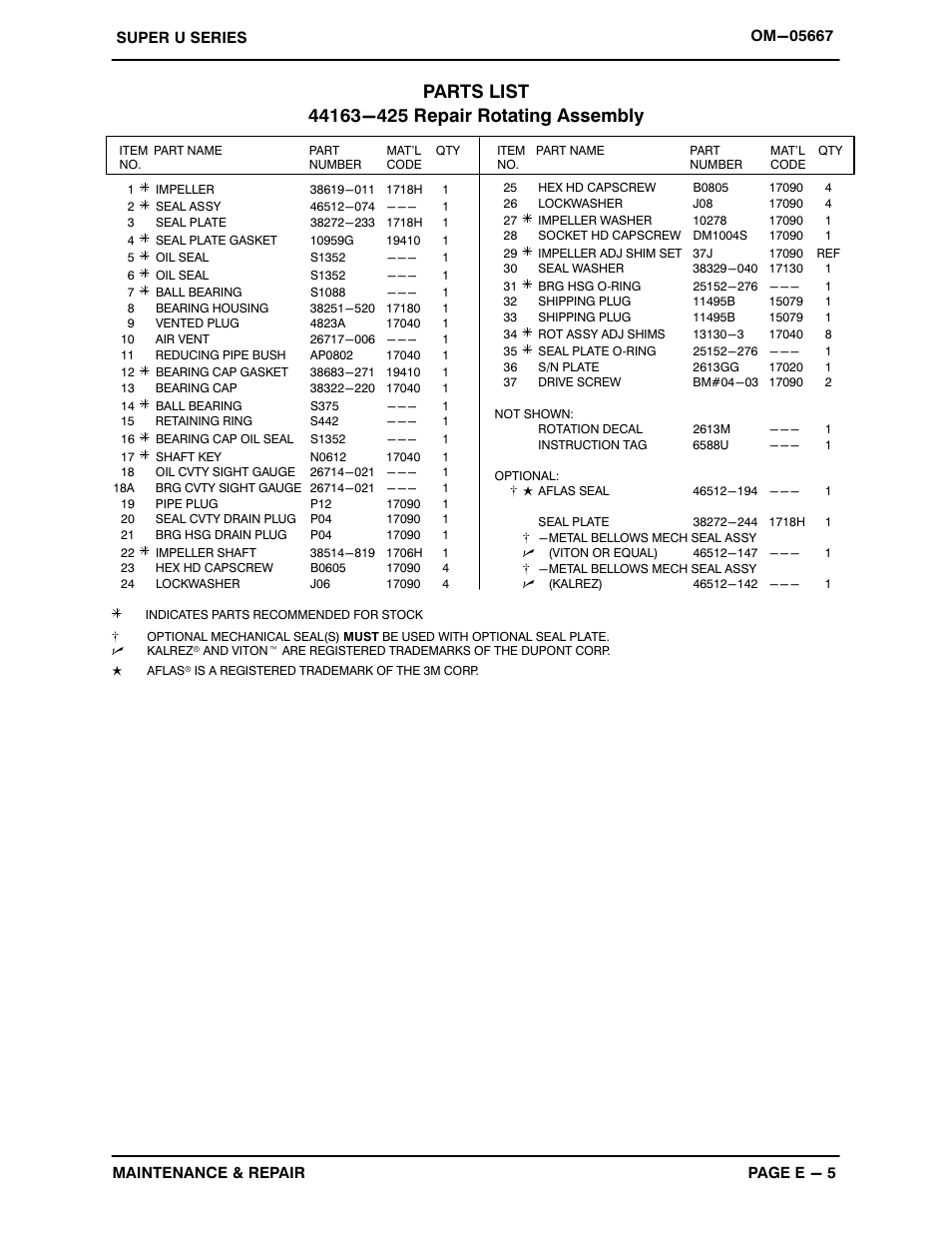 Gorman-Rupp Pumps U4B65S-B 1298951 and up User Manual | Page 29 / 39