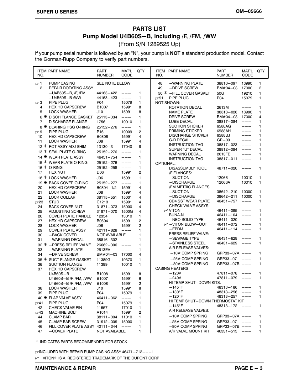 Gorman-Rupp Pumps U4B60S-B 1289525 and up User Manual | Page 27 / 41