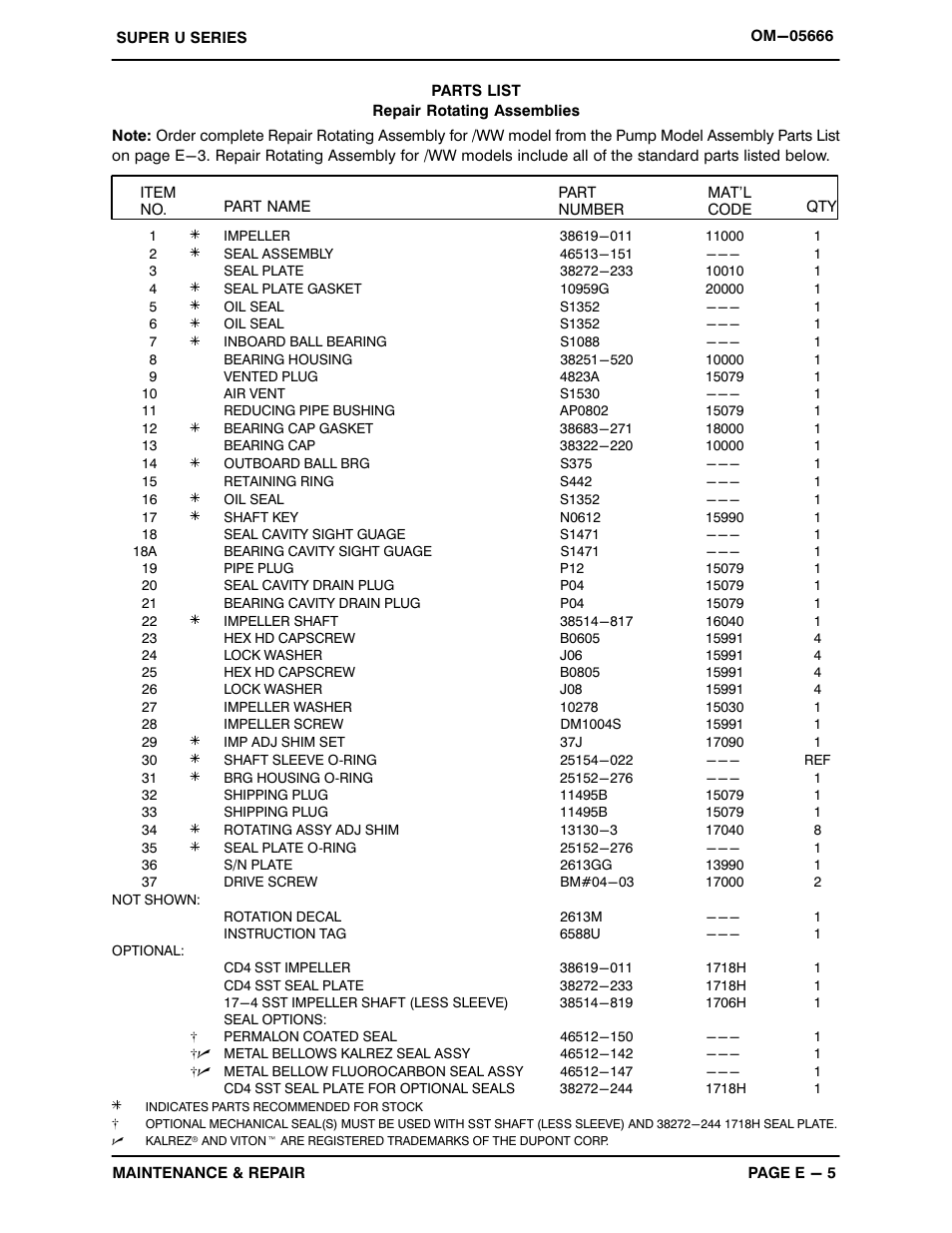 Gorman-Rupp Pumps U4B60S-B 1289525 and up User Manual | Page 29 / 41