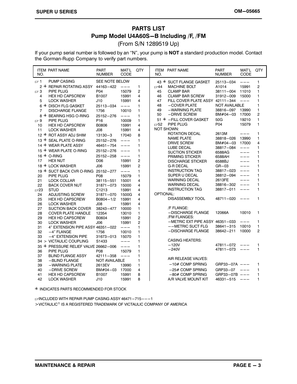 Gorman-Rupp Pumps U4A60S-B 1289519 and up User Manual | Page 27 / 41