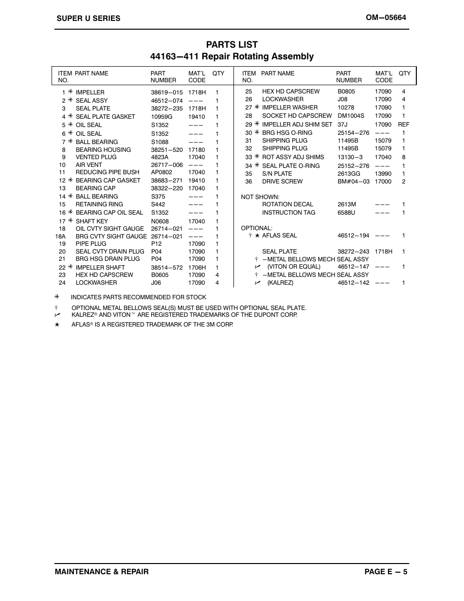 Gorman-Rupp Pumps U3B65S-B 1292028 and up User Manual | Page 29 / 40