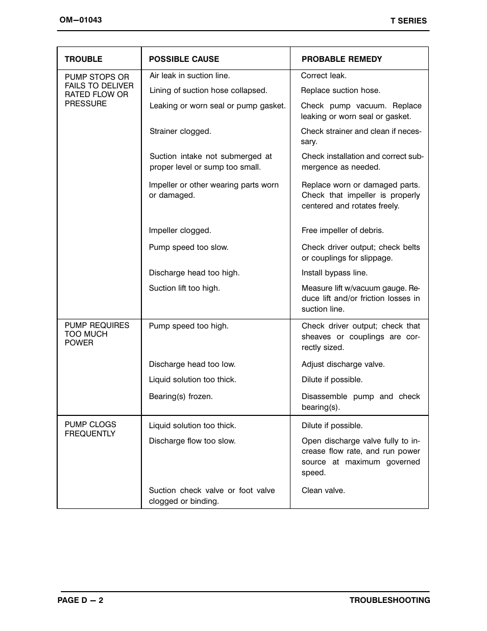 Gorman-Rupp Pumps T4A3-B /F,/FM User Manual | Page 21 / 39