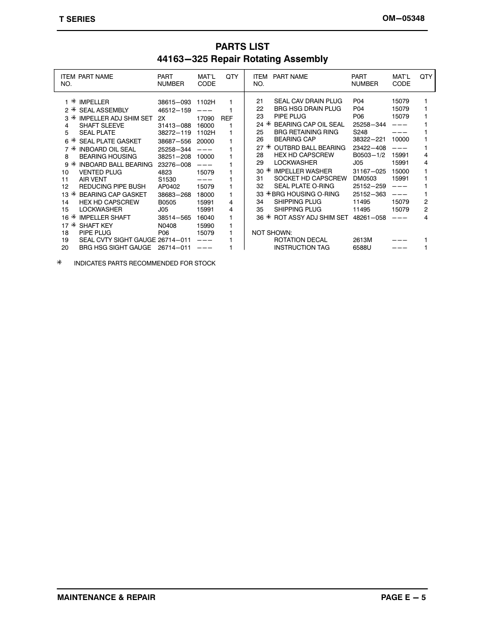 Gorman-Rupp Pumps T2A71-B /F,/FM User Manual | Page 28 / 39