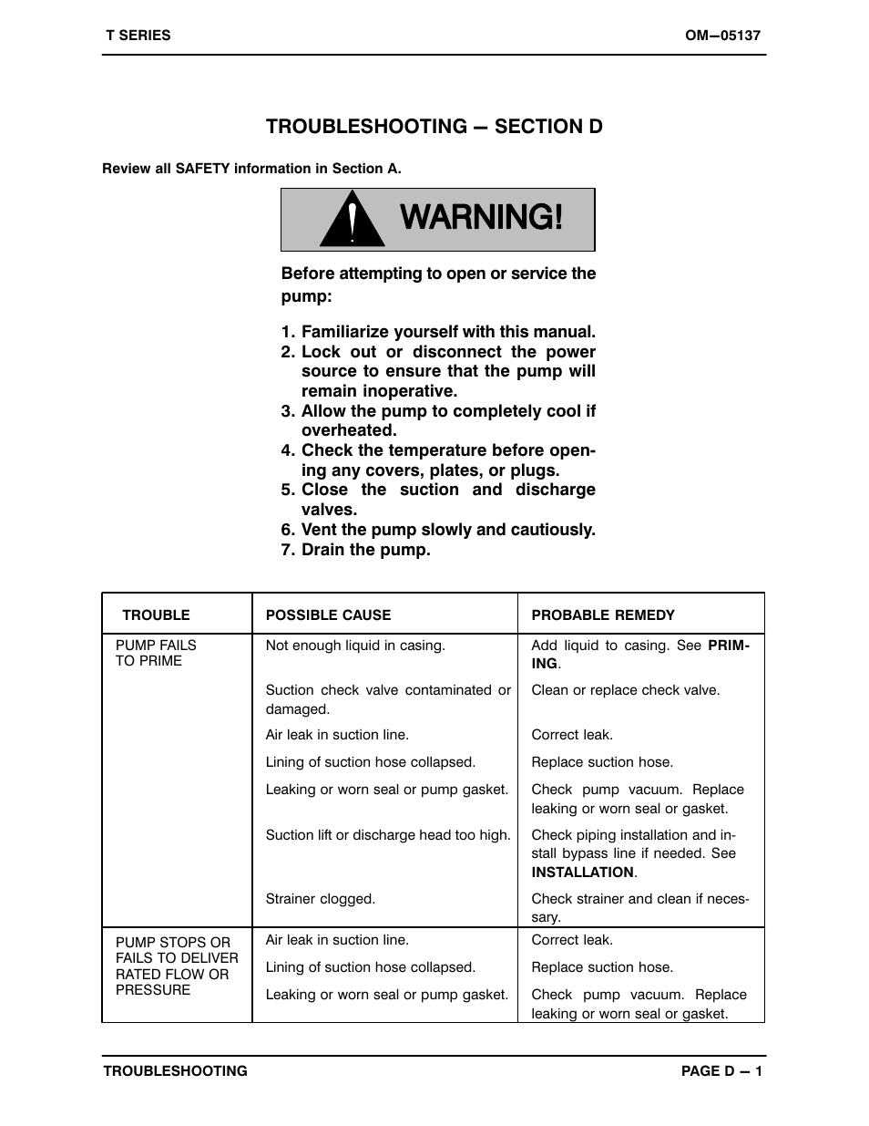 Troubleshooting - section d | Gorman-Rupp Pumps T2A60-B /F,/FM User Manual | Page 20 / 39