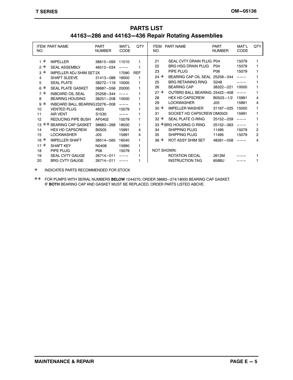 Gorman-Rupp Pumps T2A3-B /F,/FM,/WW User Manual | Page 28 / 38