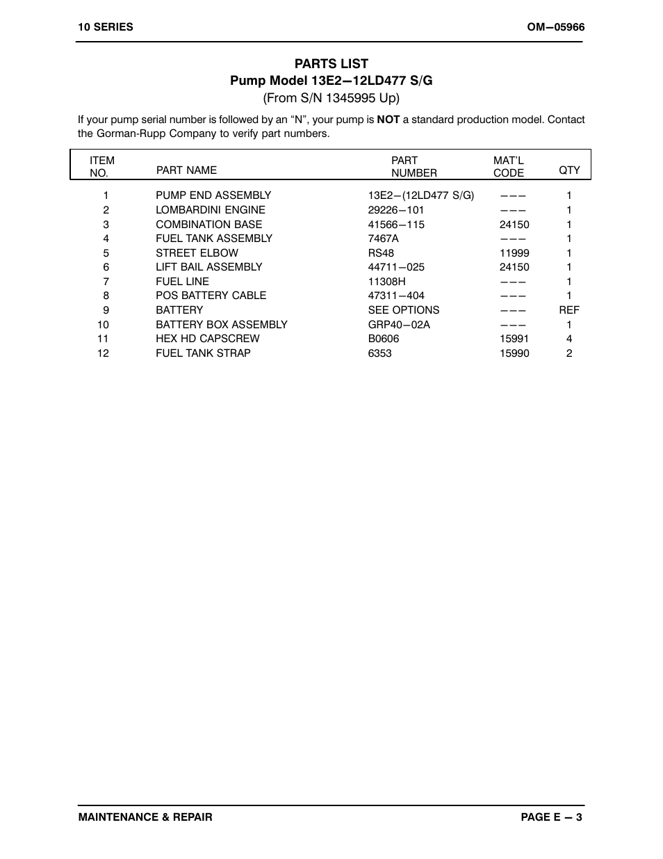 Gorman-Rupp Pumps 13E2-12LD477 S/G 1345995 and up User Manual | Page 21 / 33