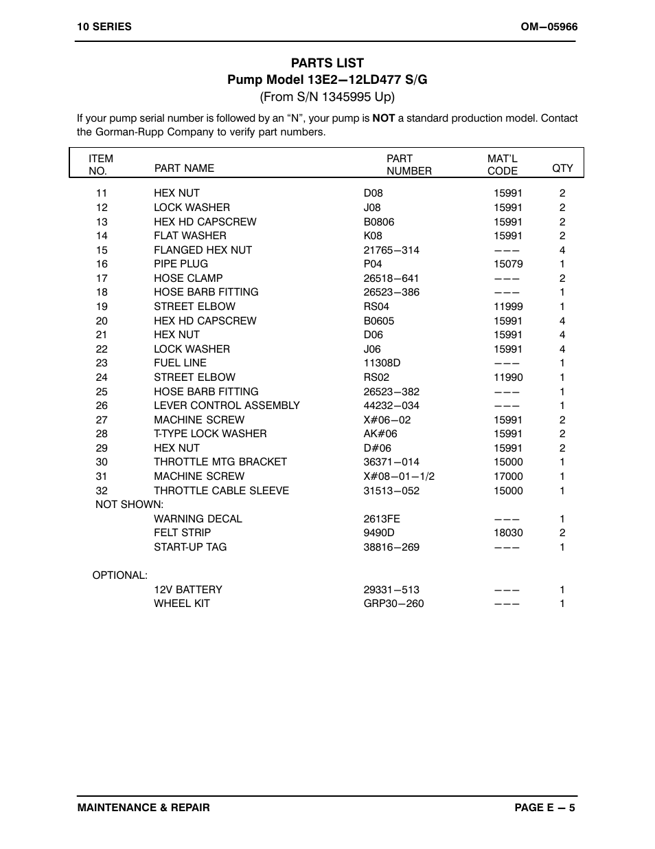 Gorman-Rupp Pumps 13E2-12LD477 S/G 1345995 and up User Manual | Page 23 / 33