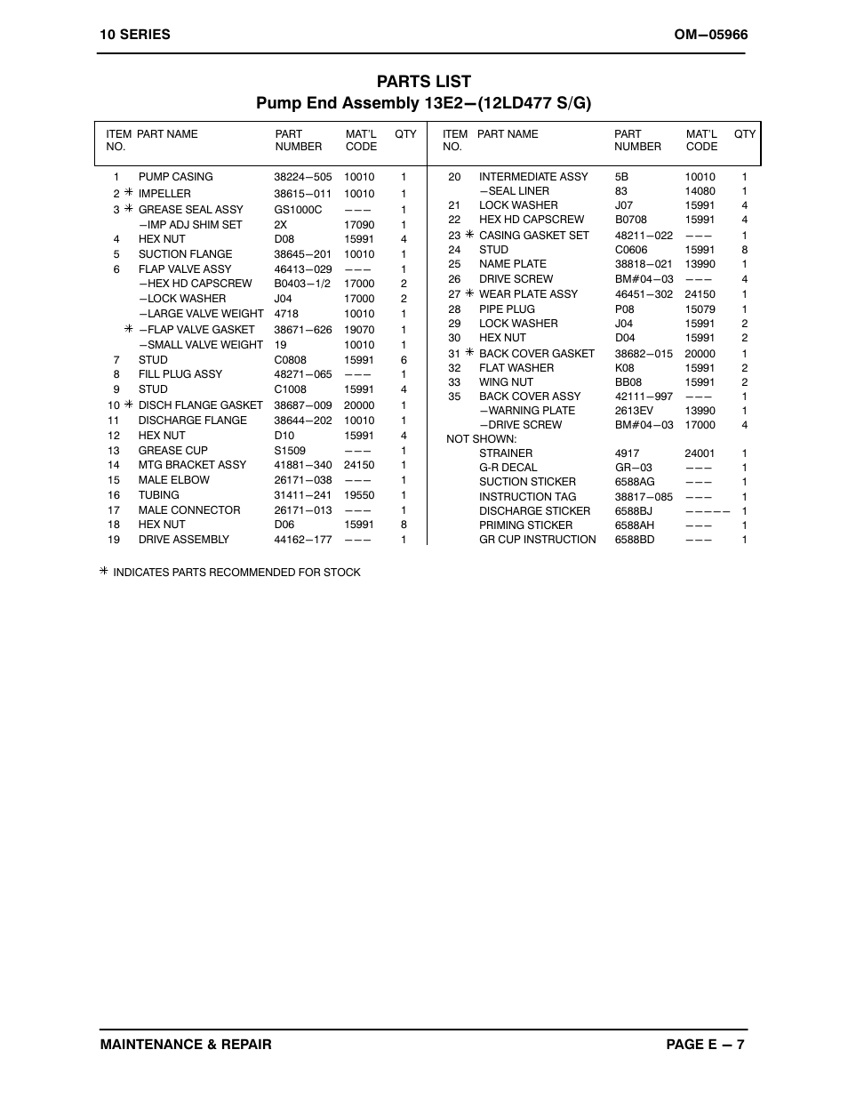 Gorman-Rupp Pumps 13E2-12LD477 S/G 1345995 and up User Manual | Page 25 / 33