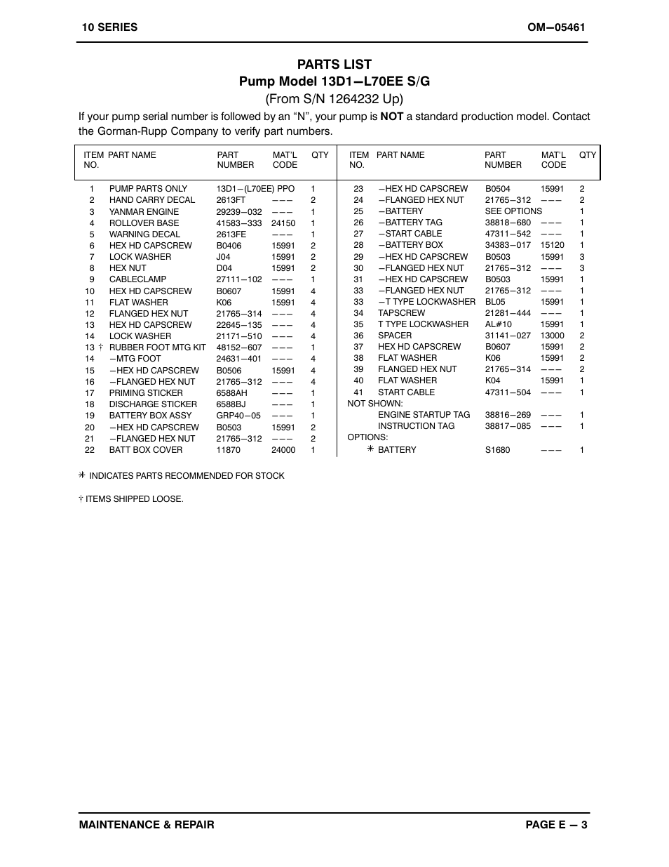 Gorman-Rupp Pumps 13D1-L70EE S/G 1264232 and up User Manual | Page 20 / 28