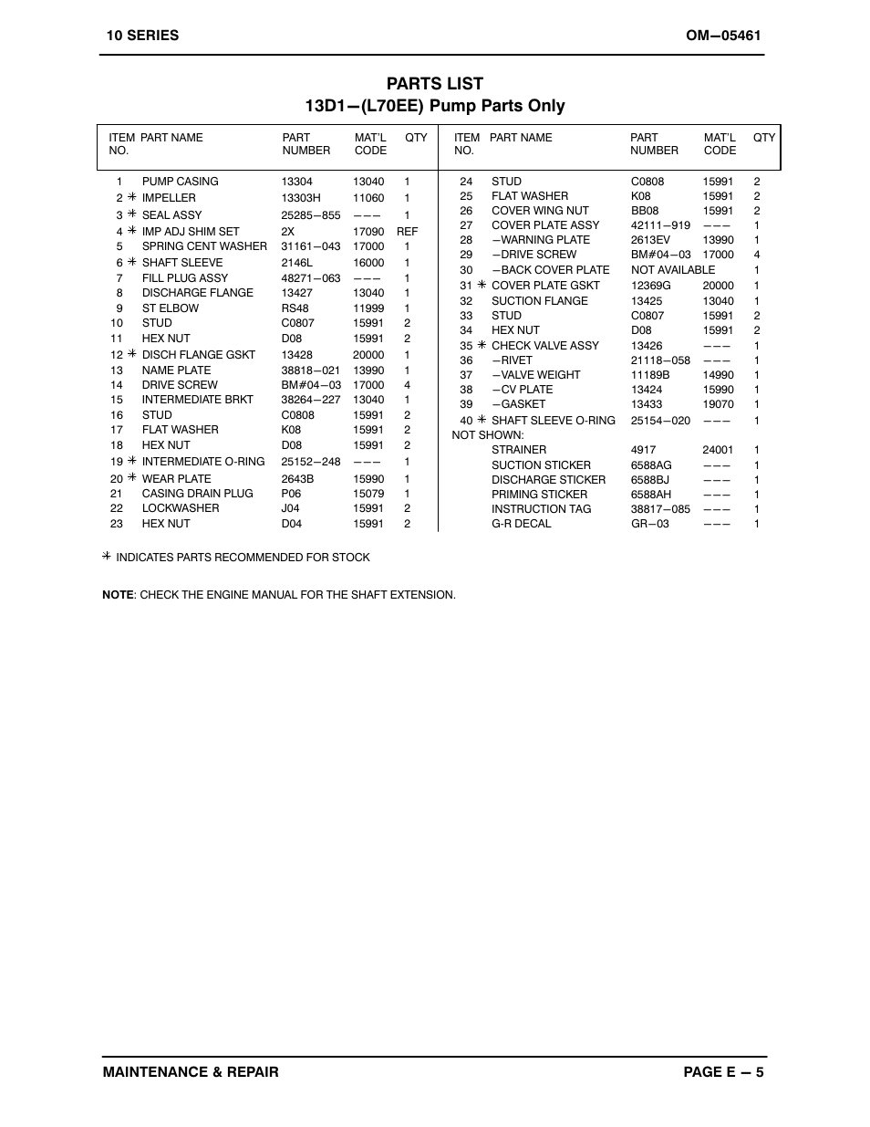 Gorman-Rupp Pumps 13D1-L70EE S/G 1264232 and up User Manual | Page 22 / 28