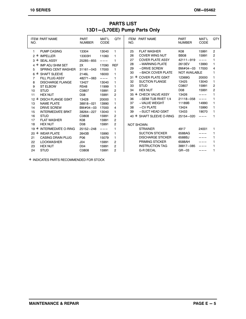 Gorman-Rupp Pumps 13D1-L70EE 1258889 and up User Manual | Page 22 / 28