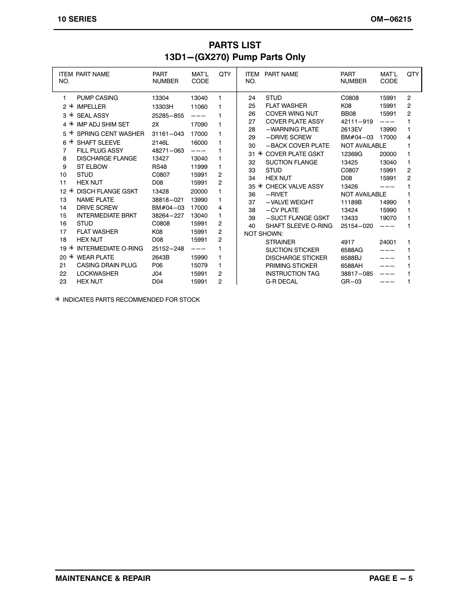 Gorman-Rupp Pumps 13D1-GX270 1421809 and up User Manual | Page 23 / 29