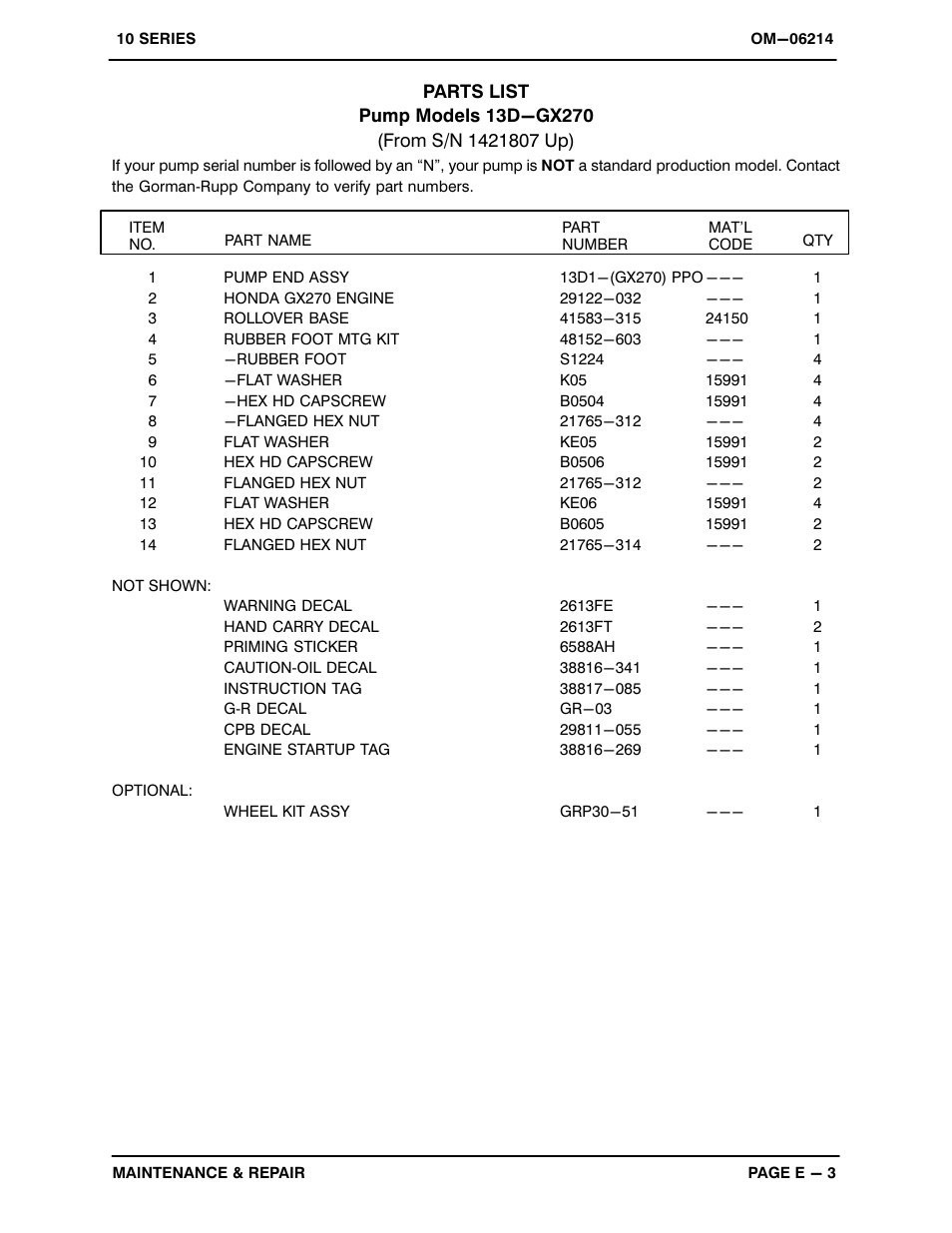 Gorman-Rupp Pumps 13D-GX270 1421807 and up User Manual | Page 21 / 29