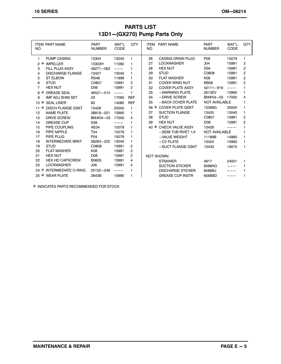 Gorman-Rupp Pumps 13D-GX270 1421807 and up User Manual | Page 23 / 29