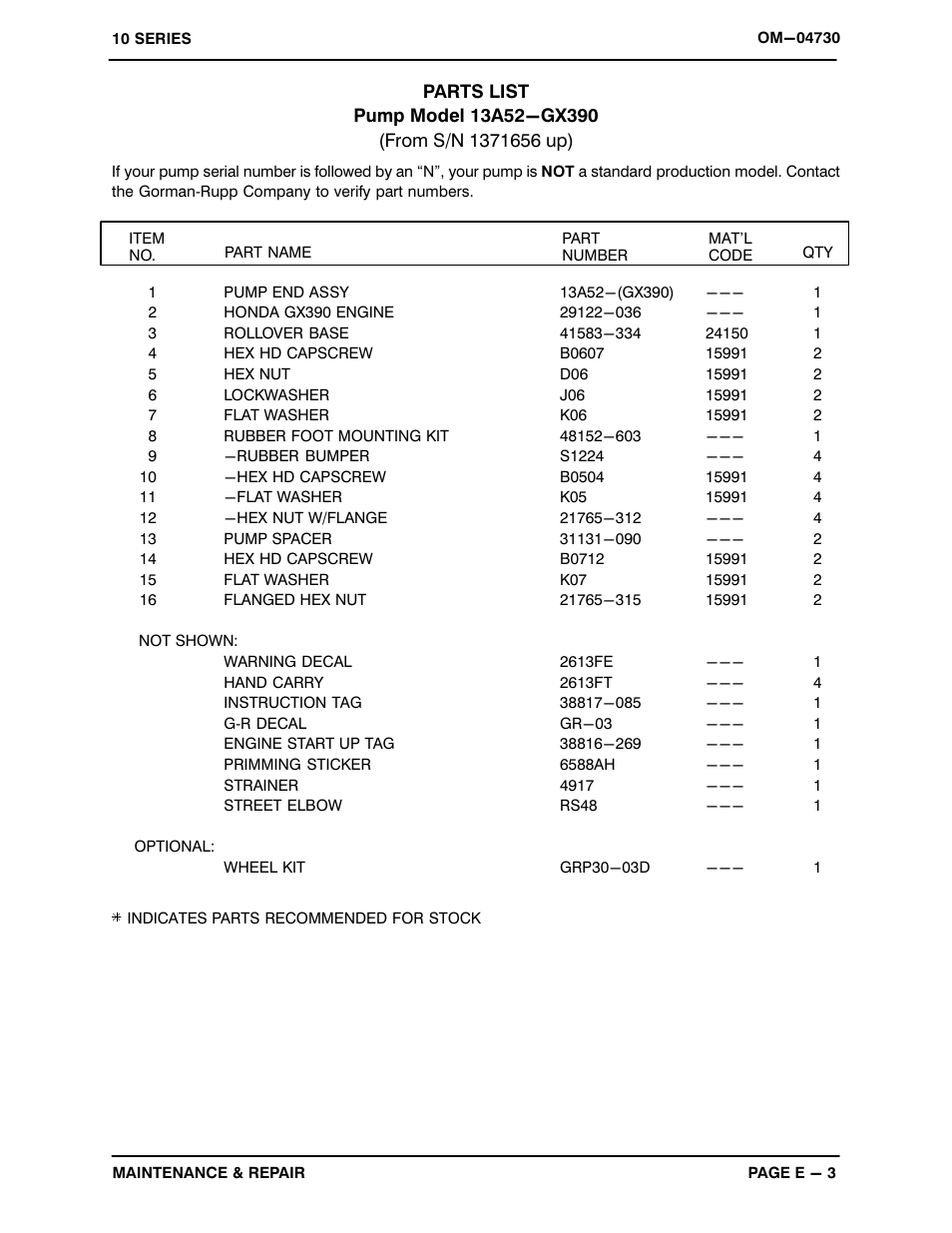 Gorman-Rupp Pumps 13A52-GX390 1371656 and up User Manual | Page 21 / 28