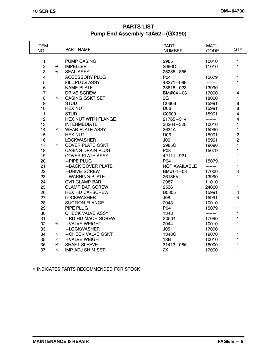 Gorman-Rupp Pumps 13A52-GX390 1371656 and up User Manual | Page 23 / 28