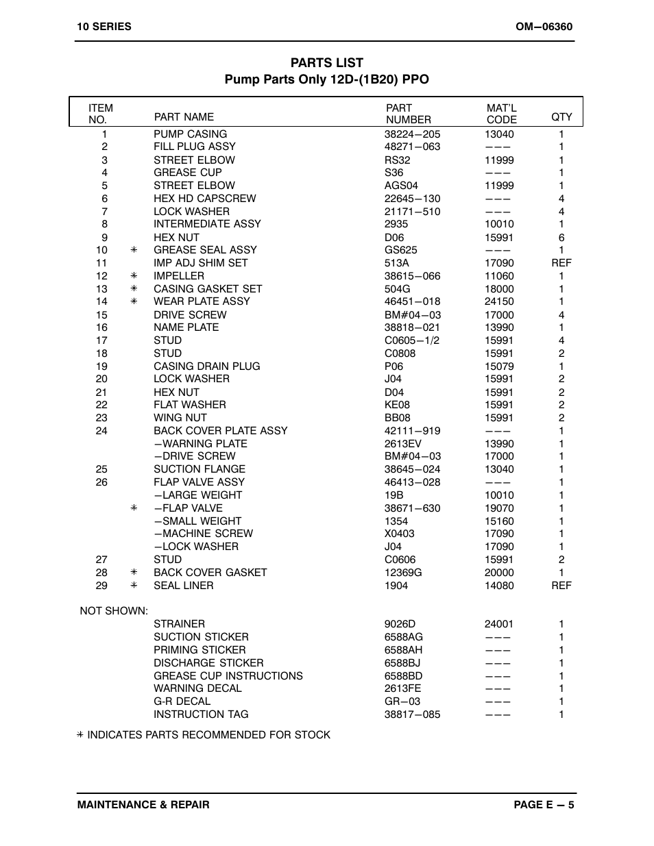 Gorman-Rupp Pumps 12D-1B20 1483730 and up User Manual | Page 23 / 29