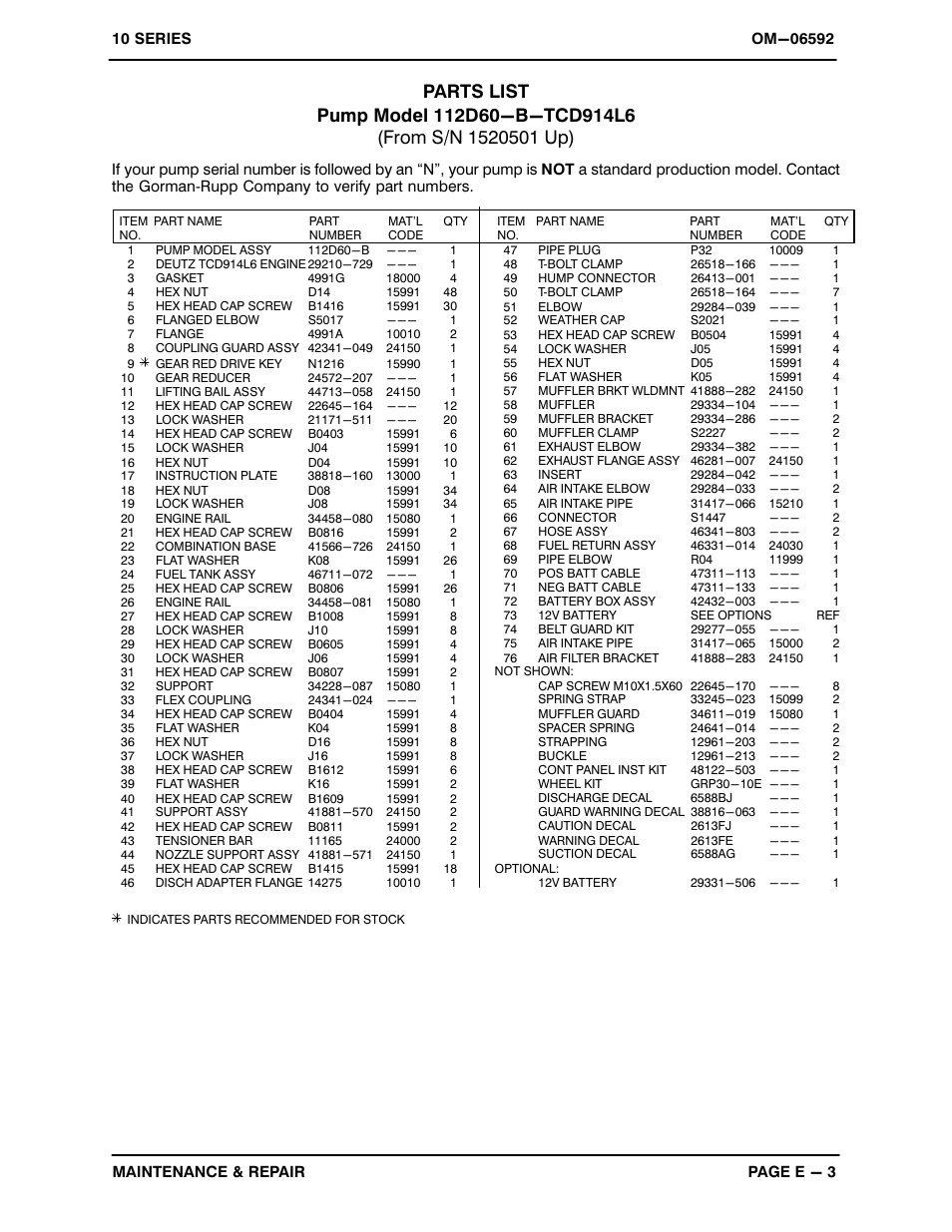 Gorman-Rupp Pumps 112D60-B-TCD914L6 1520501 and up User Manual | Page 23 / 36