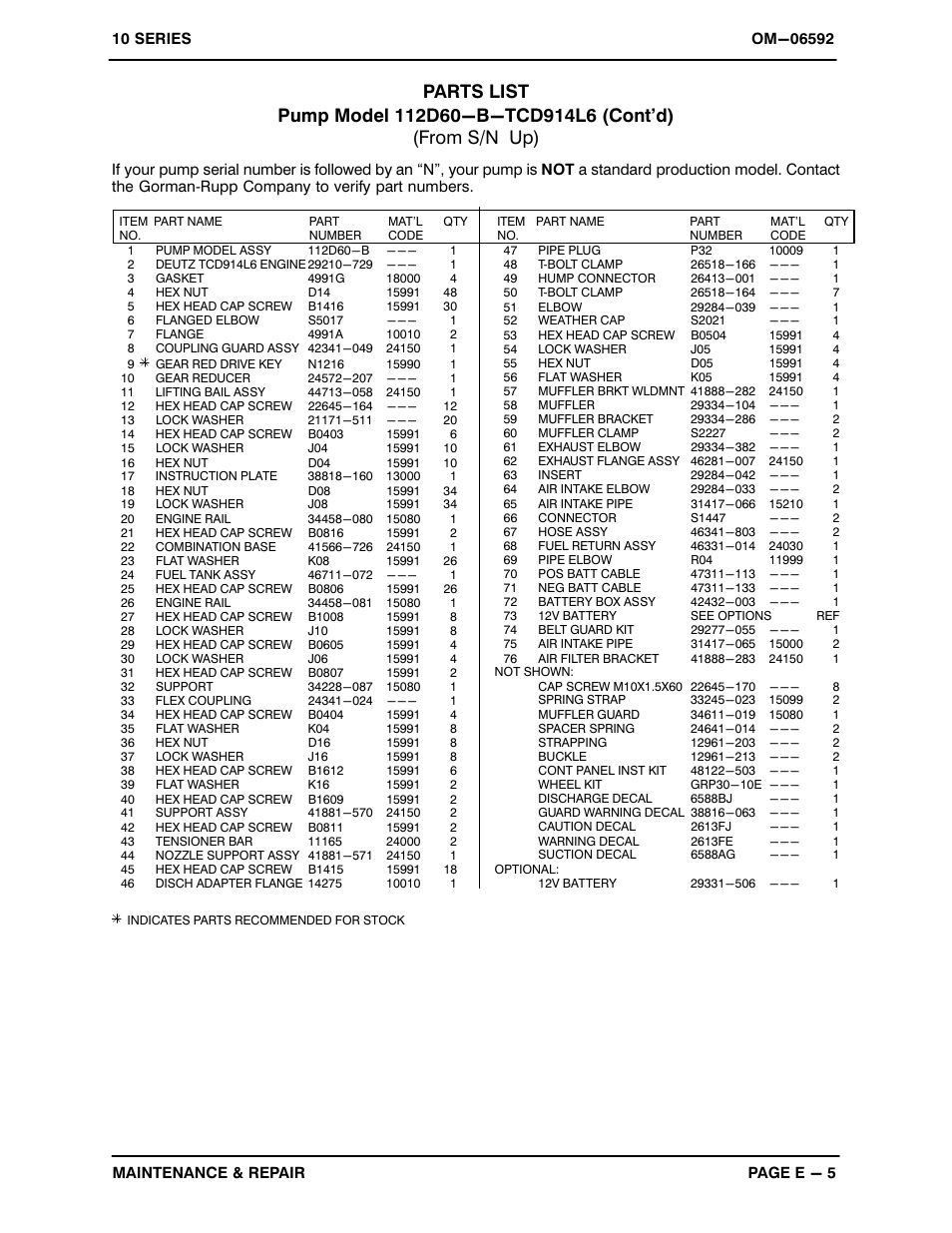 Gorman-Rupp Pumps 112D60-B-TCD914L6 1520501 and up User Manual | Page 25 / 36