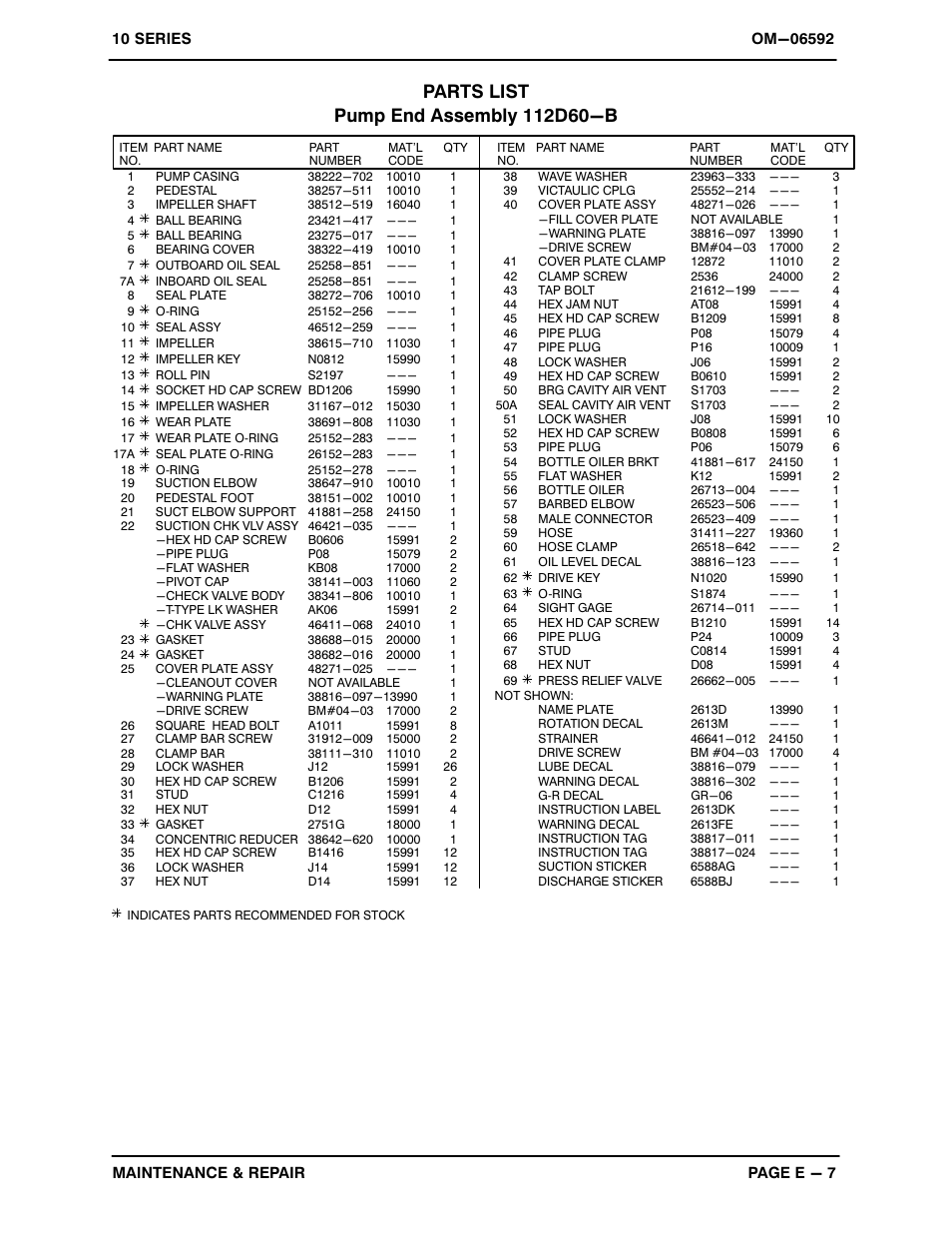 Gorman-Rupp Pumps 112D60-B-TCD914L6 1520501 and up User Manual | Page 27 / 36