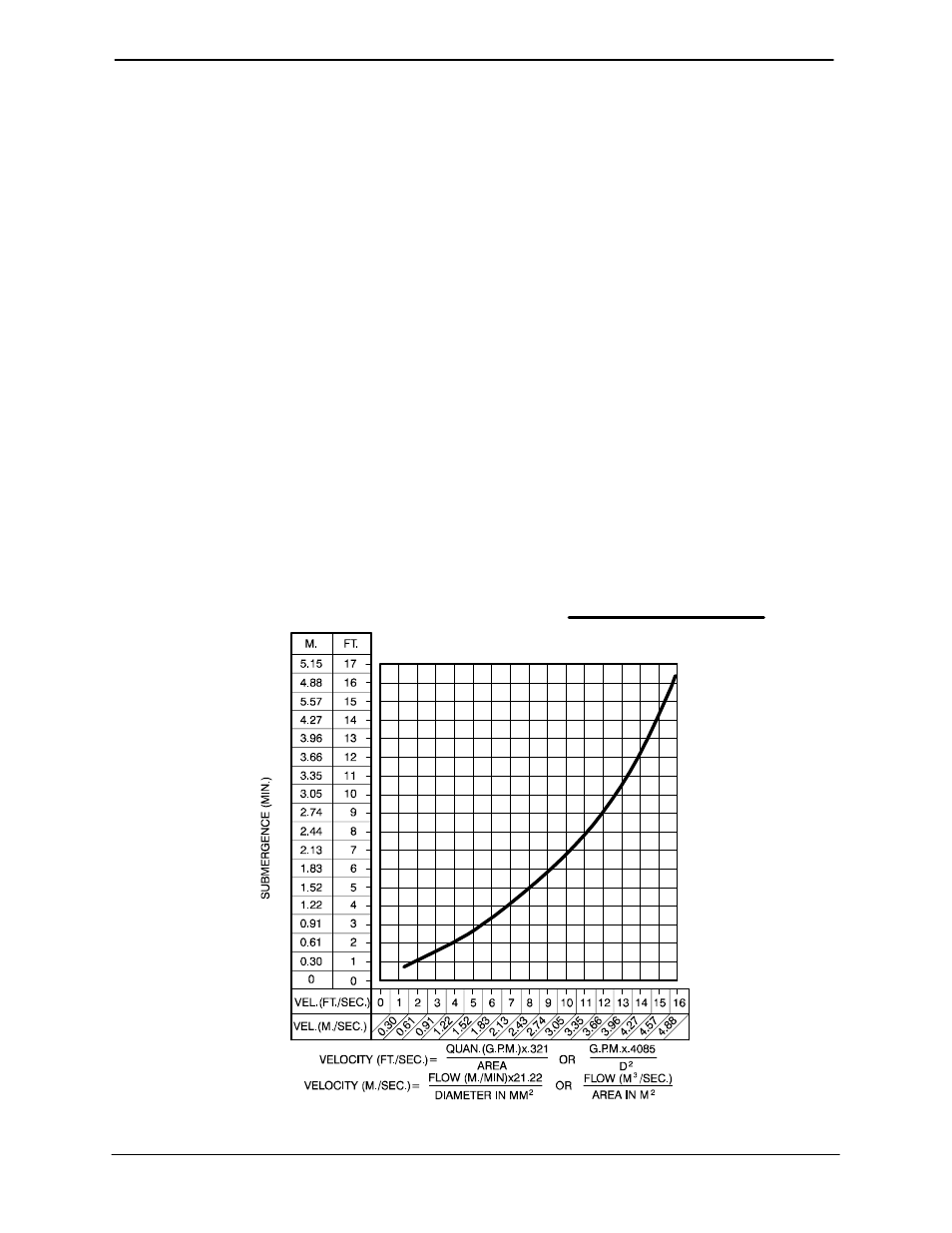 Gorman-Rupp Pumps 16D60-F3L 1270259 thru 1318306 User Manual | Page 11 / 39