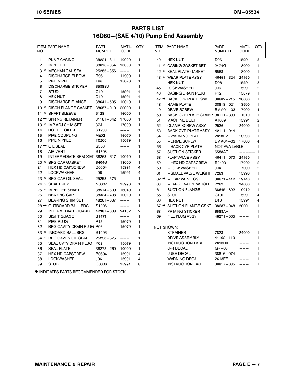 Gorman-Rupp Pumps 16D60-F3L 1318307 and up User Manual | Page 26 / 37