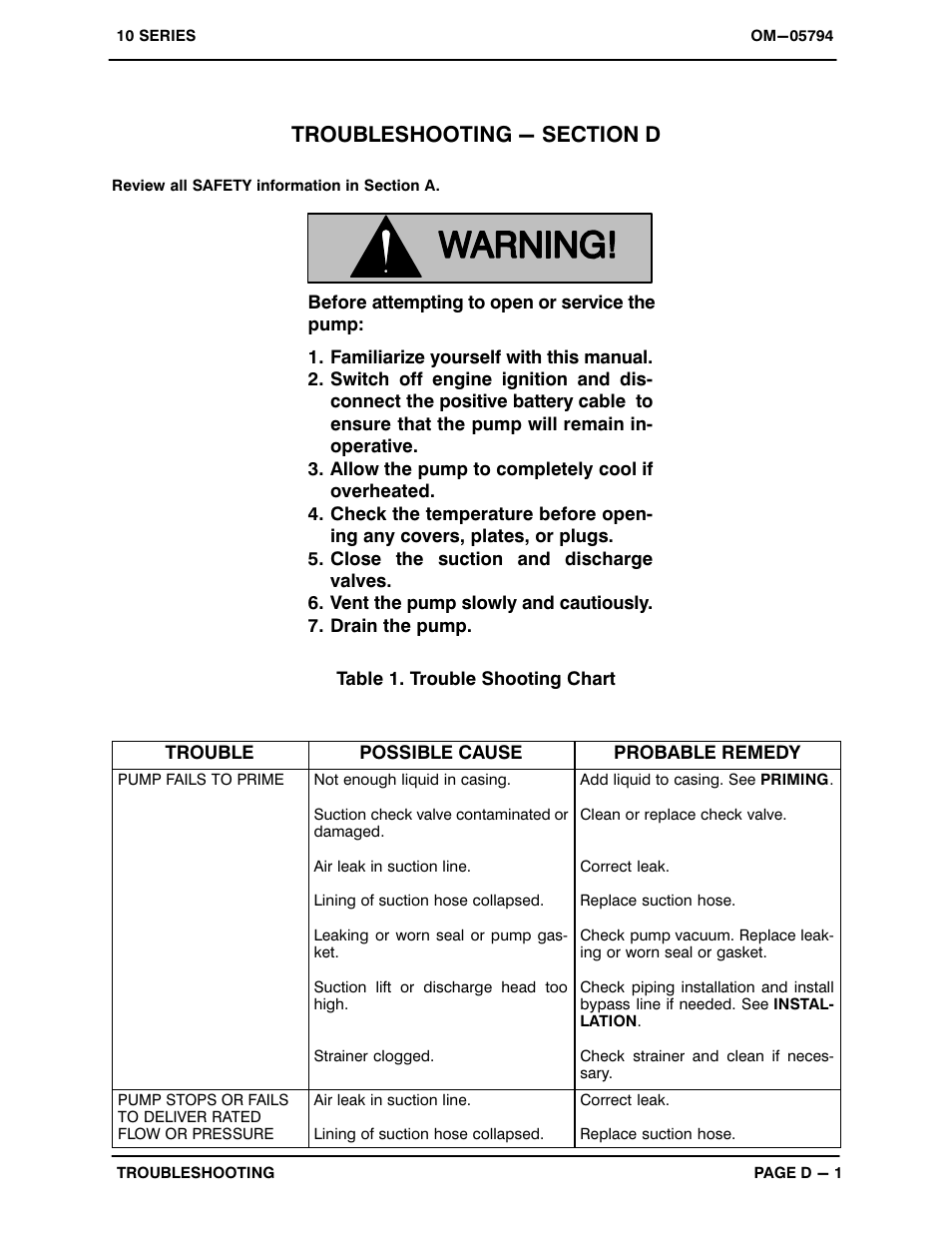Troubleshooting - section d | Gorman-Rupp Pumps 16D60-4024T 1318311 and up User Manual | Page 18 / 39