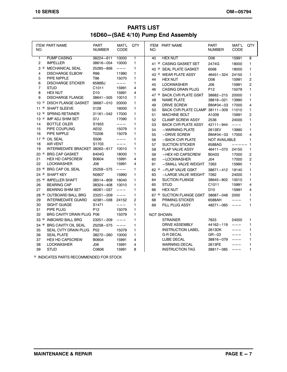 Gorman-Rupp Pumps 16D60-4024T 1318311 and up User Manual | Page 28 / 39