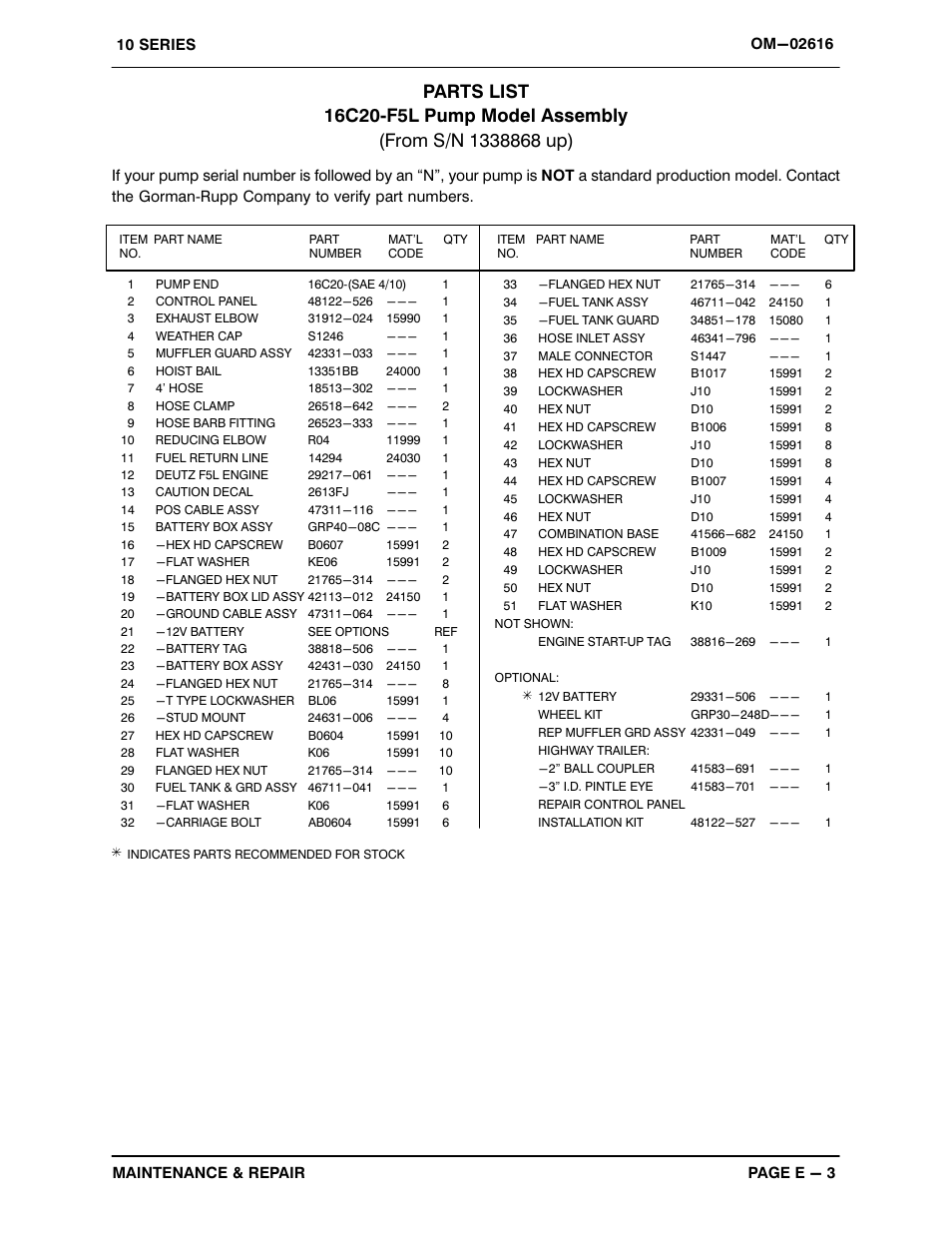 Gorman-Rupp Pumps 16C20-F5L 1338868 and up User Manual | Page 24 / 38