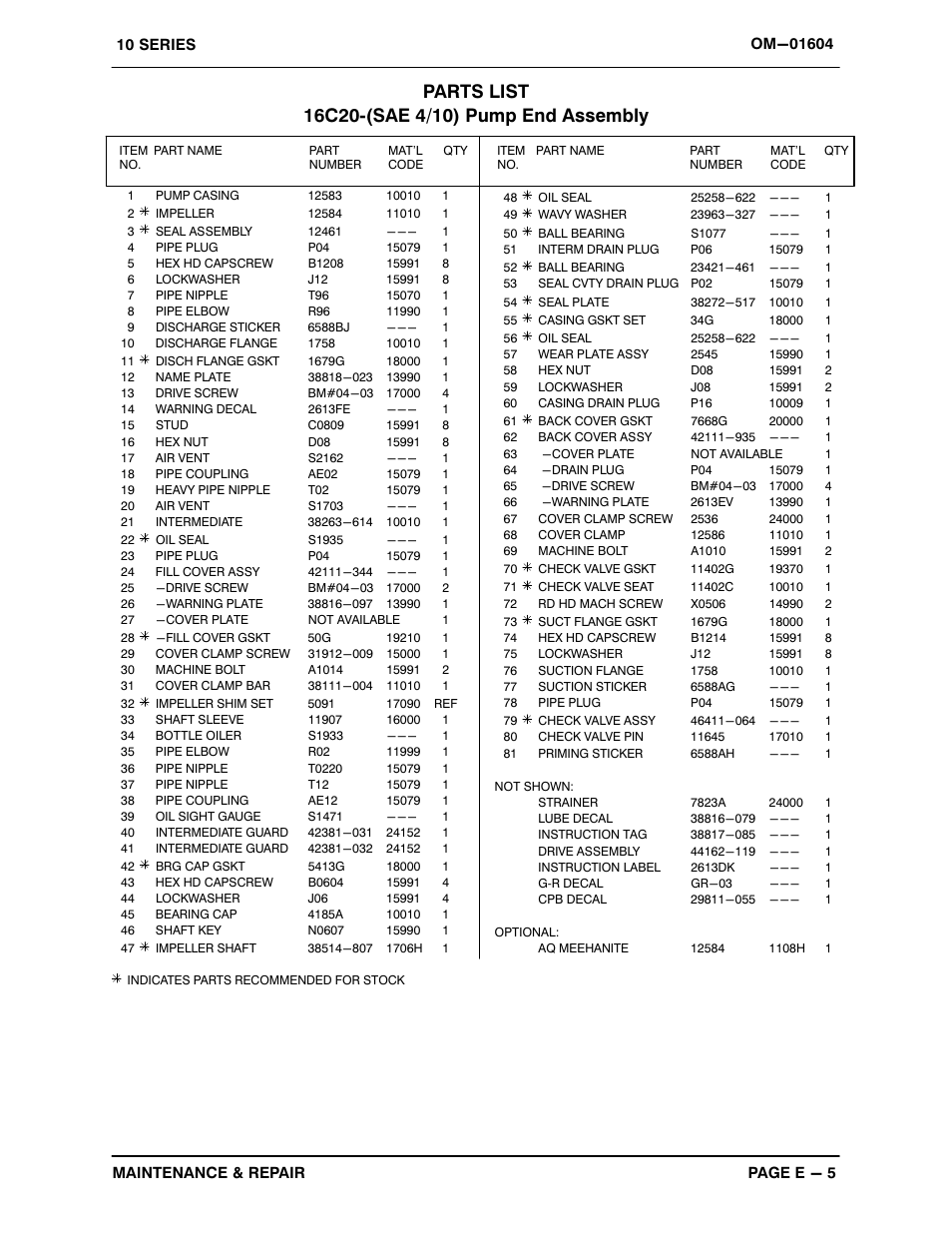 Gorman-Rupp Pumps 16C20-F4L 1317844 and up User Manual | Page 27 / 38