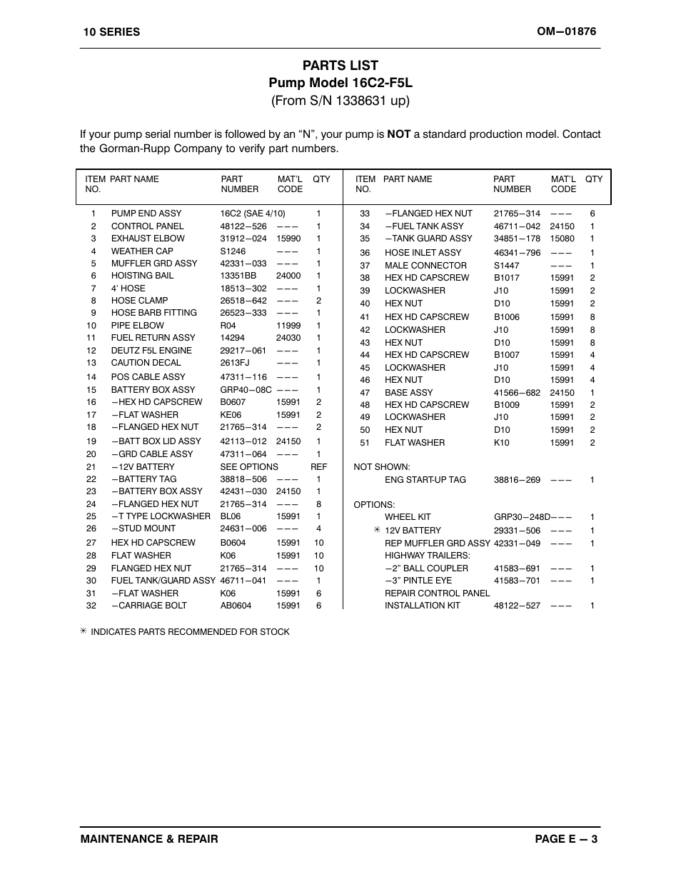 Parts list | Gorman-Rupp Pumps 16C2-F5L 1338631 and up User Manual | Page 24 / 38