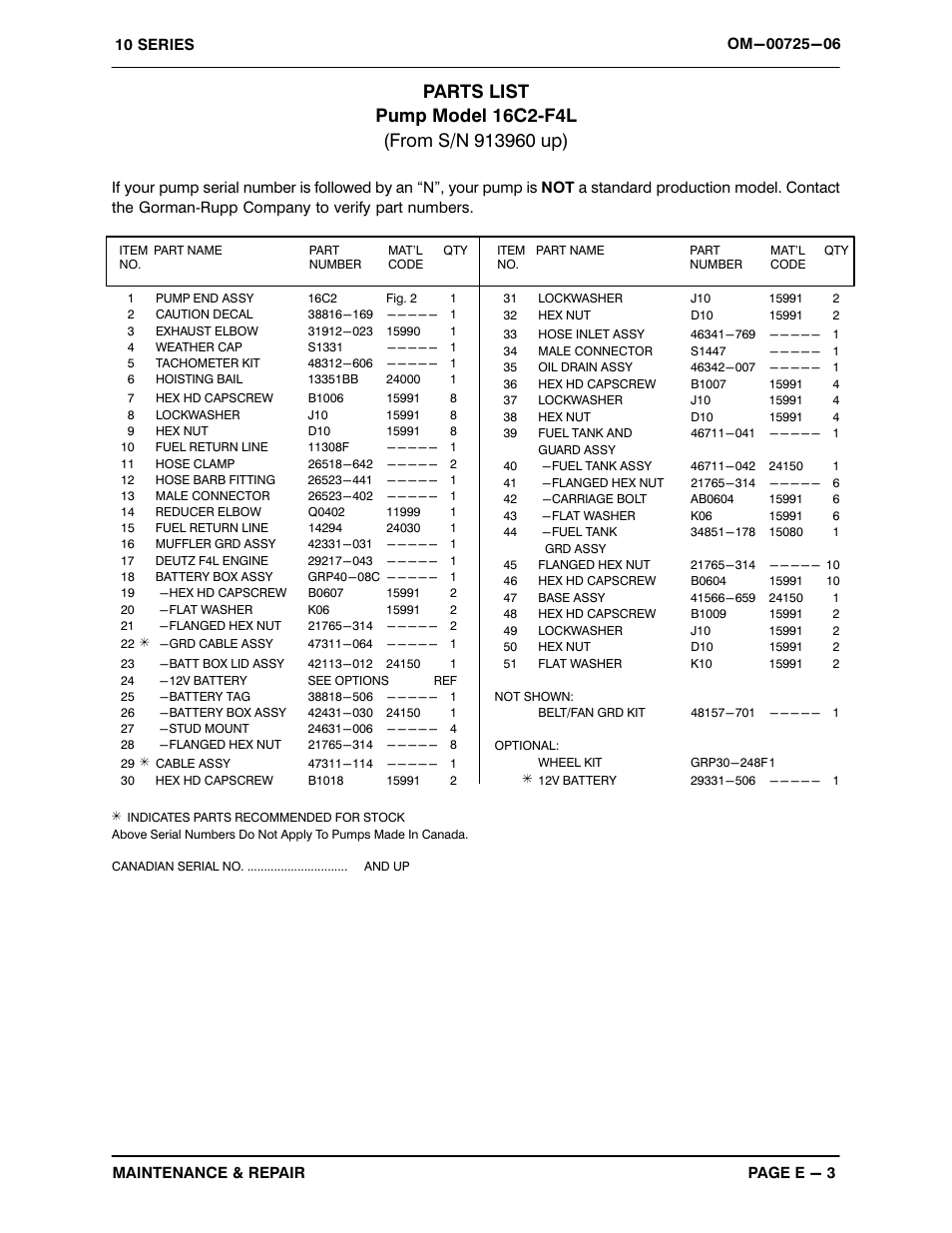 Gorman-Rupp Pumps 16C2-F4L 913960 thru 1013565 User Manual | Page 21 / 36