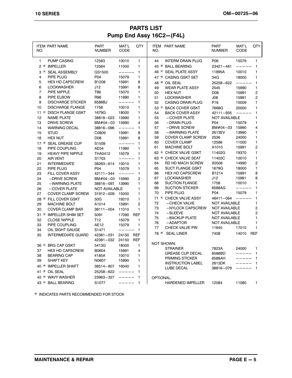 Parts list pump end assy 16c2−(f4l) | Gorman-Rupp Pumps 16C2-F4L 913960 thru 1013565 User Manual | Page 23 / 36