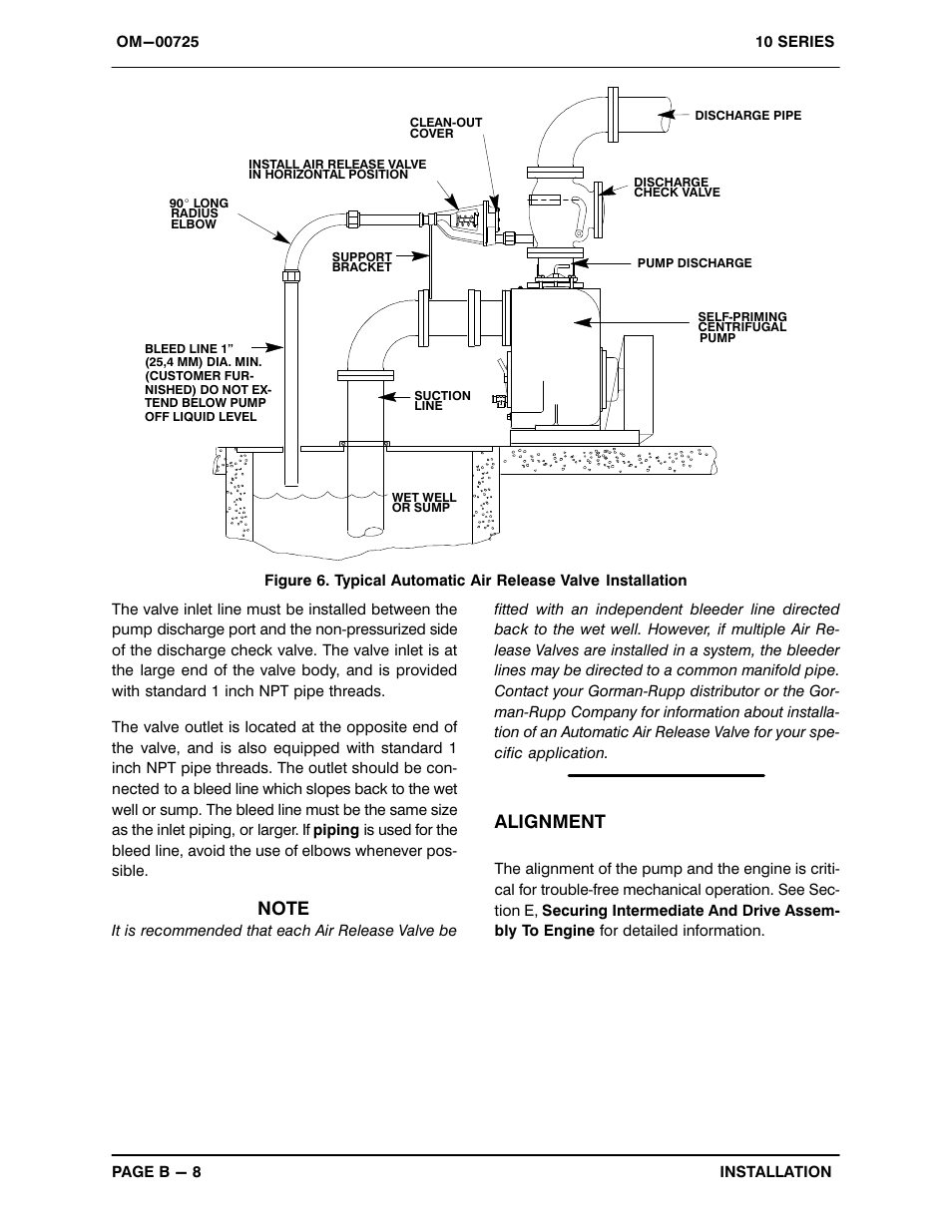 Alignment | Gorman-Rupp Pumps 16C2-F4L 1319251 and up User Manual | Page 15 / 39