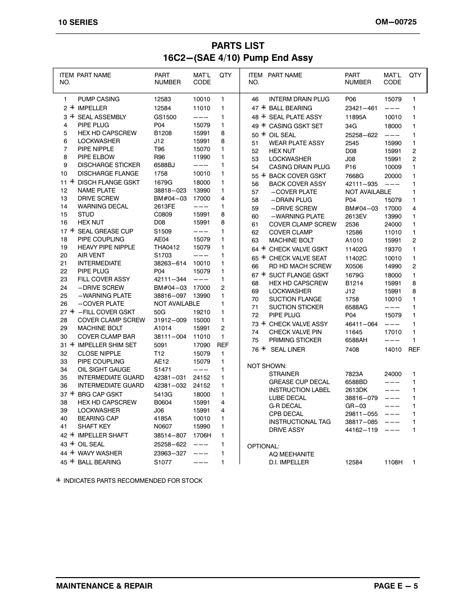 Gorman-Rupp Pumps 16C2-F4L 1319251 and up User Manual | Page 27 / 39