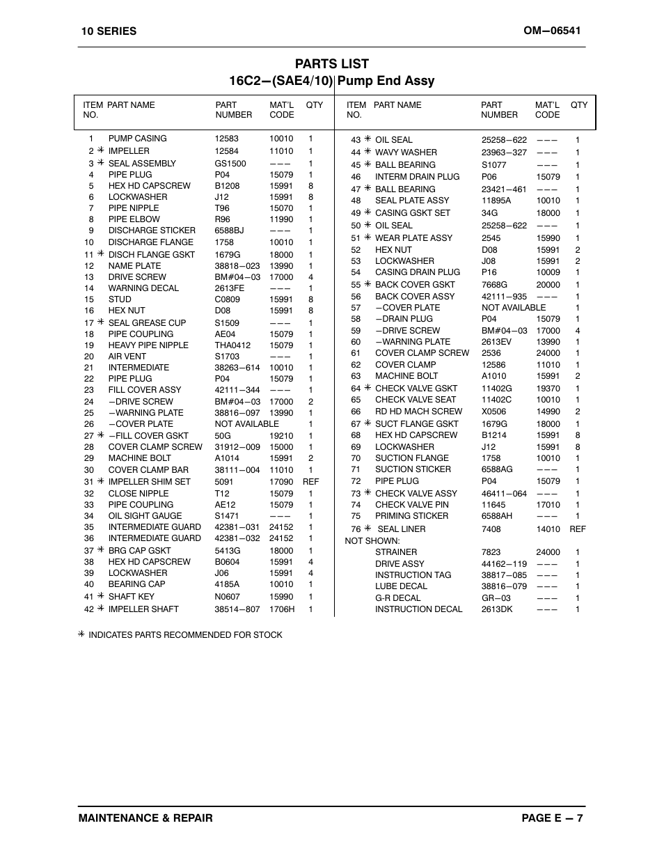 Gorman-Rupp Pumps 16C2-4045T 1514991 and up User Manual | Page 27 / 39