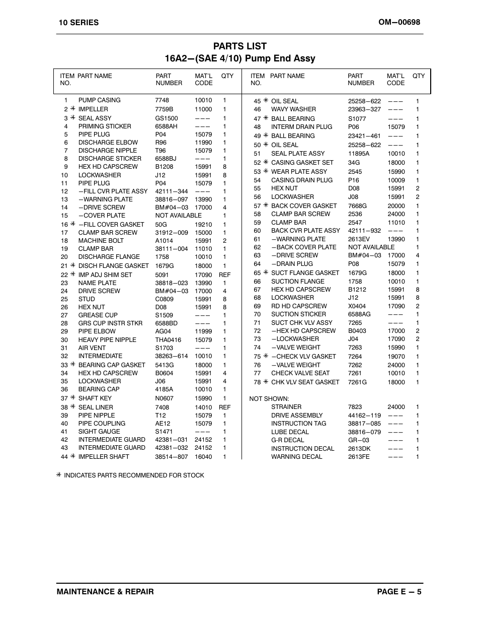 Gorman-Rupp Pumps 16A2-F3L 1317807 and up User Manual | Page 28 / 40